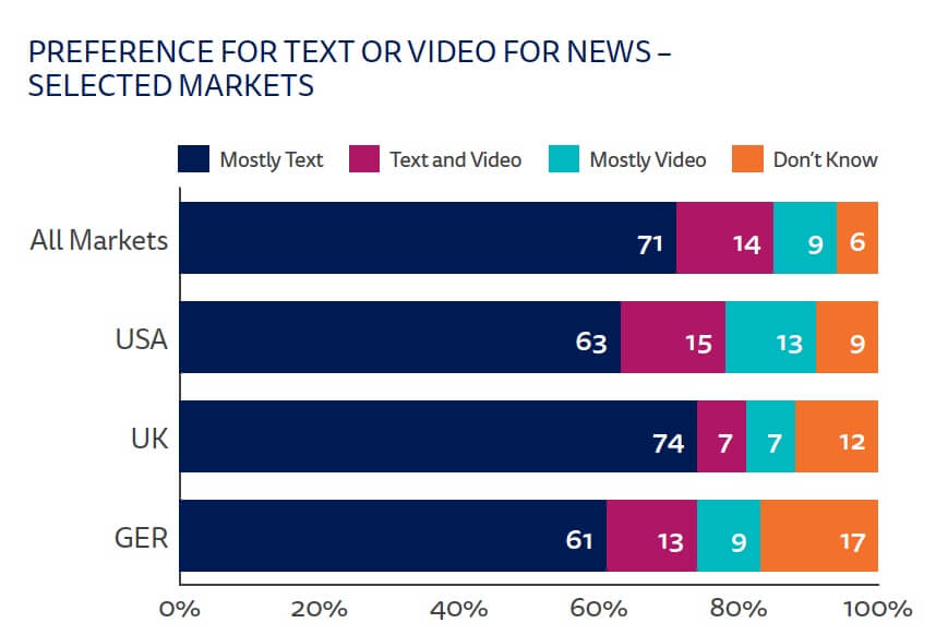 préférence du texte sur la vidéo