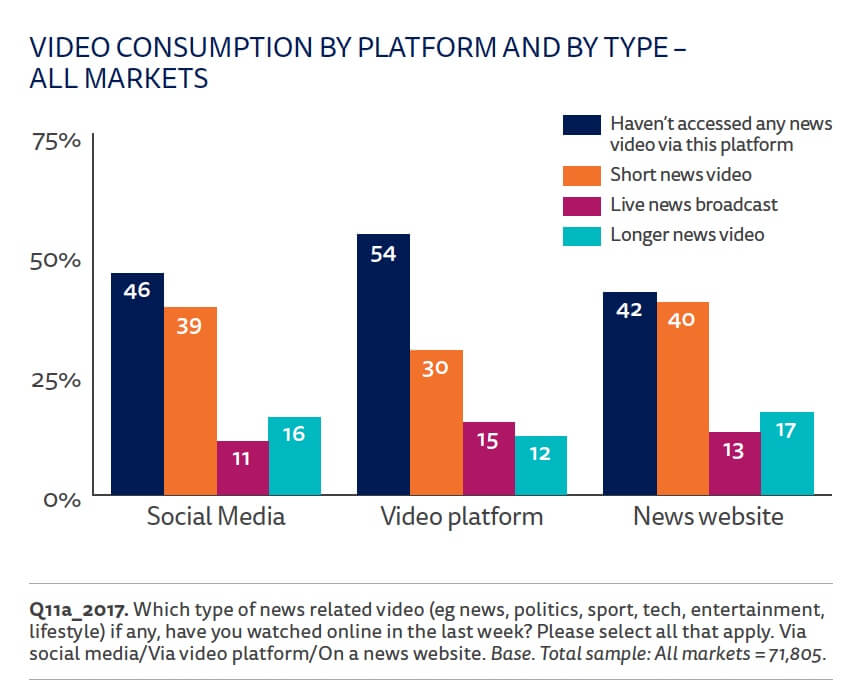 consommation video par plateforme
